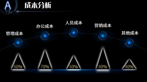 全球视野商业计划通用PPT模板
