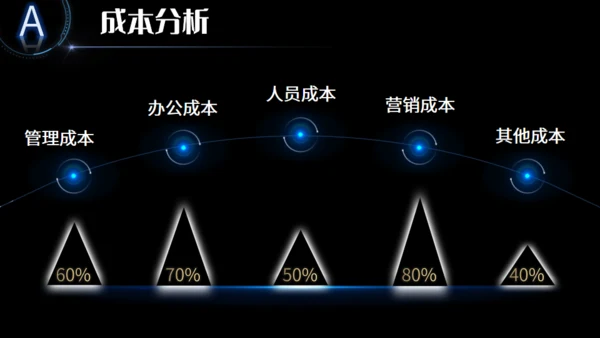 全球视野商业计划通用PPT模板