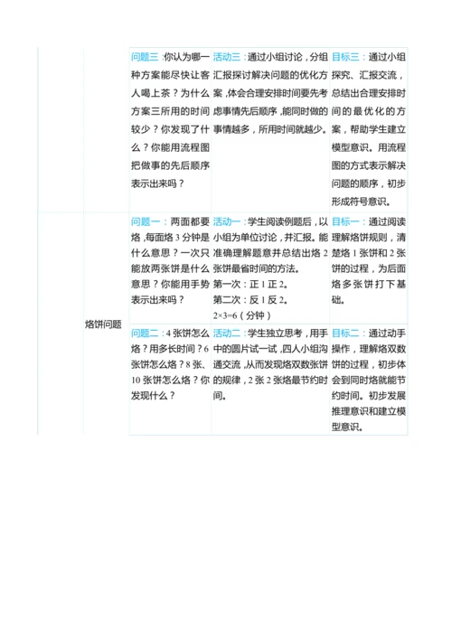 （大单元整体教学）第八单元 数学广角——优化 单元分析（表格式）教学设计 人教版 四年级上册数学