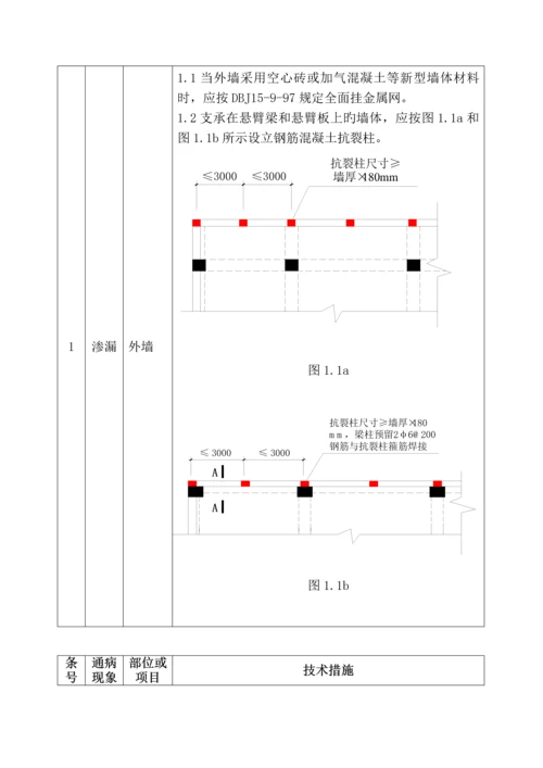 广东省质量通病防治综合措施二十条.docx