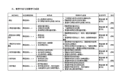 《课程与教学论》课程教学大纲