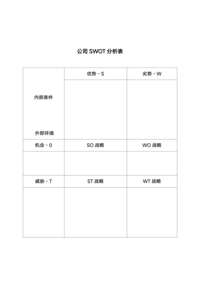 公司SWOT分析表