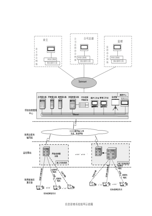 信息化管理目标及措施.docx