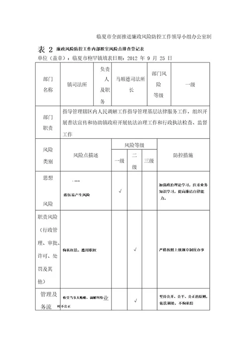 廉政风险防控工作风险排查登记表