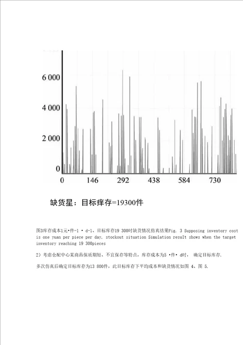 基于系统动力学的电子商务库存管理仿真研究