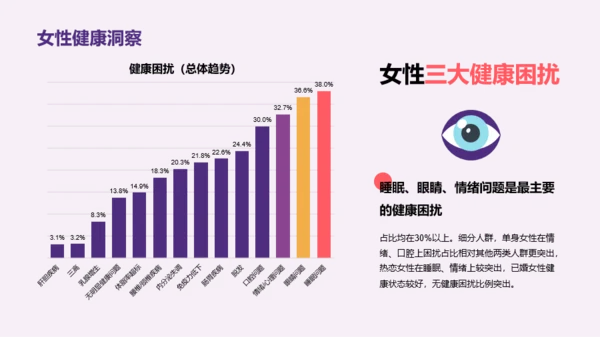 2023年中青年女性生活方式洞察报告