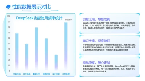 蓝色科技风Deepseek使用手册PPT