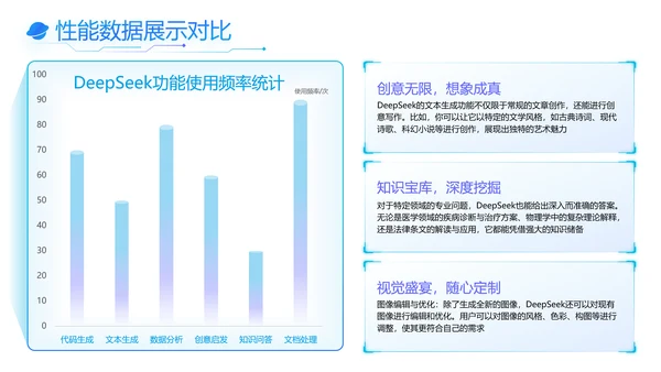 蓝色科技风Deepseek使用手册PPT