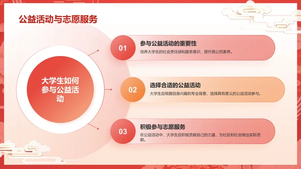 红色国潮风大学生讲思政课PPT模板