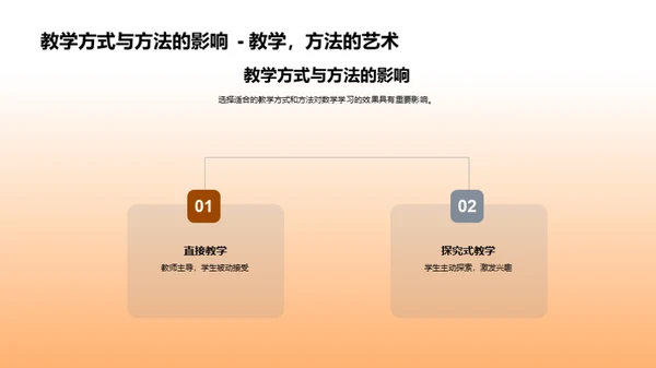 优化四年级数学学习