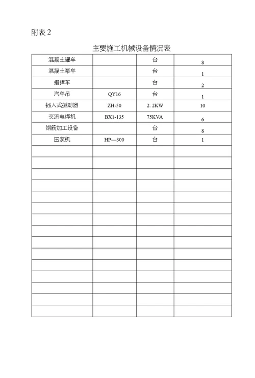 立交工程路基排水工程施工方案