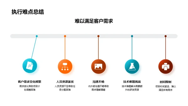 财务团队绩效分析