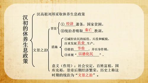 大统一的汉朝历史教学PPT课件