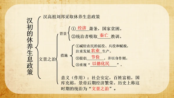 大统一的汉朝历史教学PPT课件