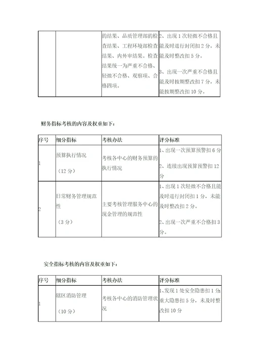 物业服务监查管理工作考核方案解析