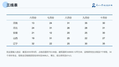 东北大学毕业论文答辩通用PPT
