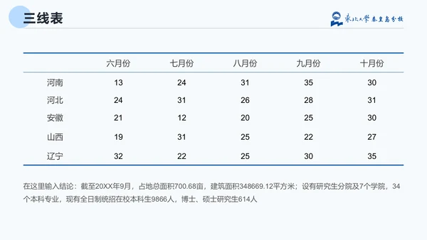 东北大学毕业论文答辩通用PPT