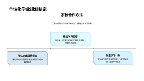 新学年教育规划PPT模板