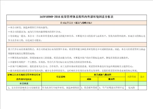 IATF169492016质量管理体系相关方需求和期望分析表及组织内外部环境因素分析表