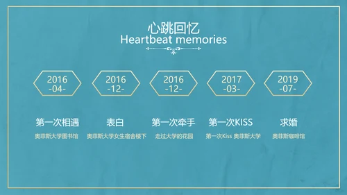 欧式典雅清新婚礼仪式PPT