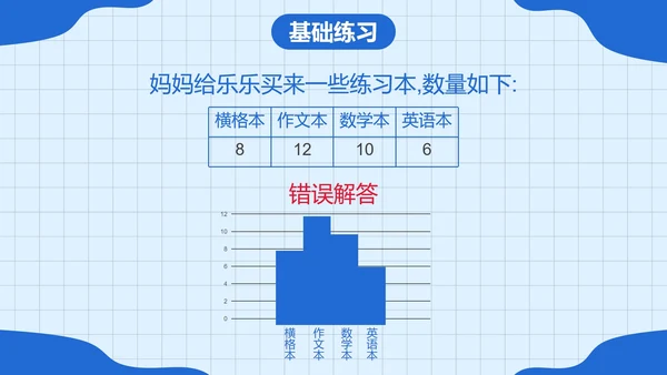 人教版四年级数学上册认识条形统计图课件PPT模板