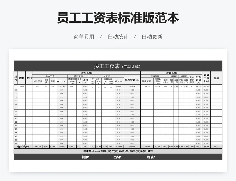 员工工资表标准版范本