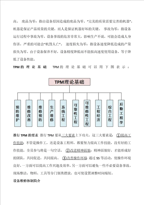 TPM介绍培训应用