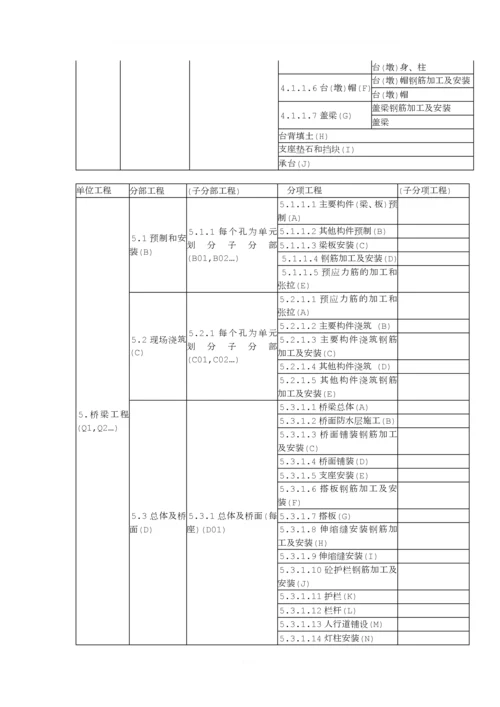 公路工程之单位工程、分部工程、分项工程划分.docx