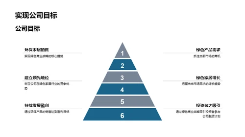 绿意商业 策略与融资