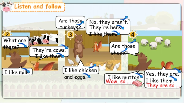 Unit4 At the farm C story time  课件(共21张PPT)