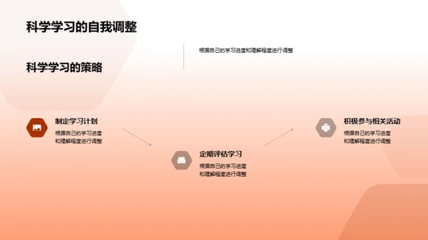 高中科学学习导航