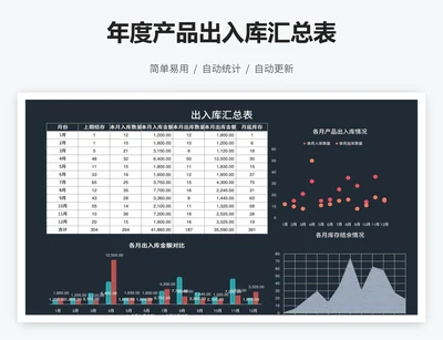 年度产品出入库汇总表