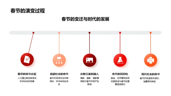 春节习俗的社会学解读