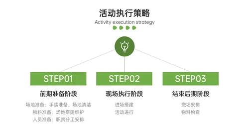 地产样板间开发方案通用PPT模板