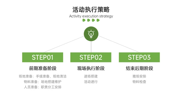 地产样板间开发方案通用PPT模板