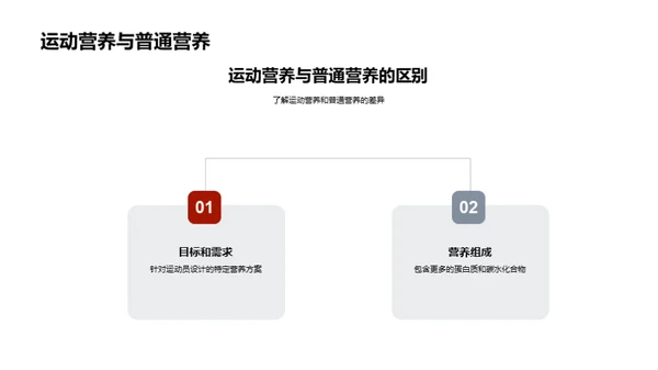 运动营养全解析