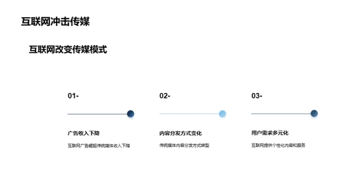 媒体蜕变：重塑未来