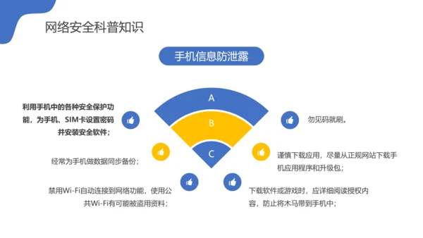 国家信息网络安全宣传周PPT课件