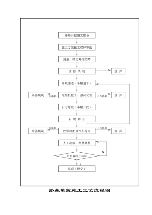 公路关键工程综合施工标准流程图篇.docx