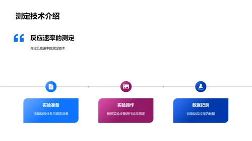 化学反应动力学讲解