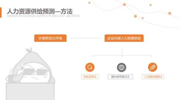 HR人力资源规划通用PPT课件模板