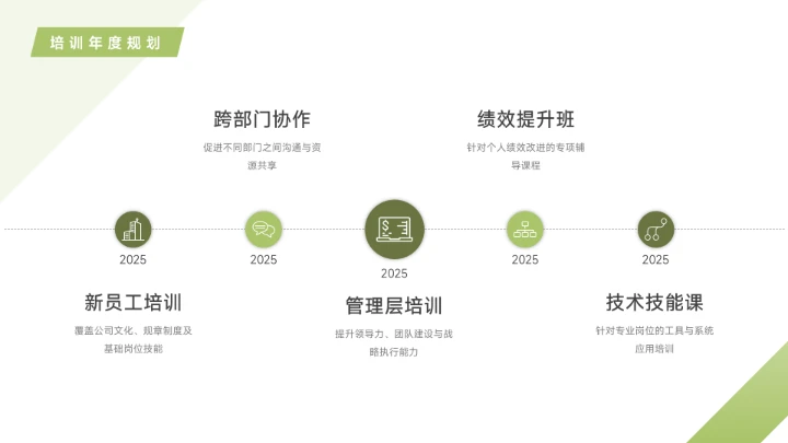 绿色创意企业内部培训PPT模板