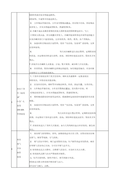 餐饮业厨房管理岗位职责