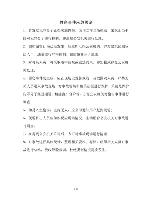 大厦应急专题预案.docx