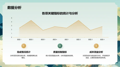 绿色国潮风项目进展报告PPT模板