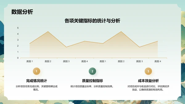 绿色国潮风项目进展报告PPT模板
