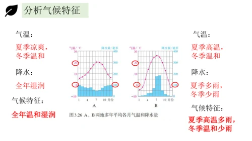 3.4世界的气候 2023-2024学年七年级地理上册同步精品课件（人教版）（共51张ppt)