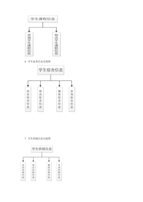 学生信息标准管理系统.docx