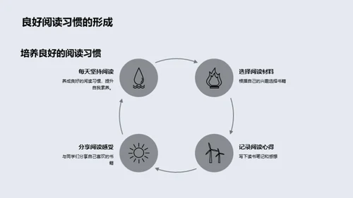 提升阅读热情与能力