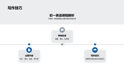 初一英语学习解析